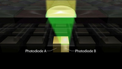 Photodiode A and Photodiode B