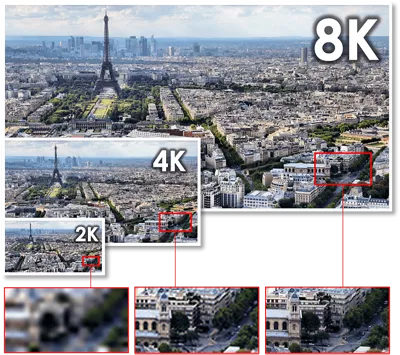 Comparison of 2K, 4K and 8K
