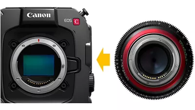 CINE-SERVO 17-120mm T2.95-3.9 RF - Front View