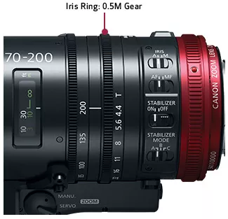 iris control capability