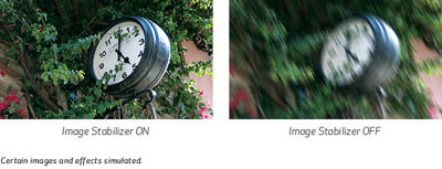 image stabilization