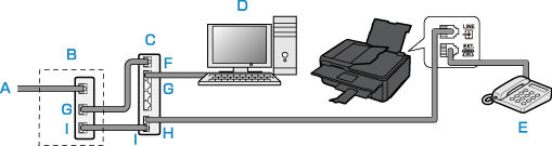 Connect the Printer to a Telephone Line - TR8620 / TR8620a /TR8622 ...