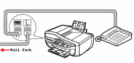 Sending from an MX700 using a calling (credit) card