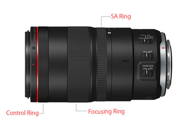 control ring diagram