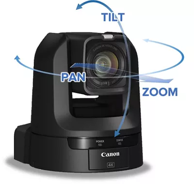 PTZ Camera Tilt, Pan and Zoom Demo