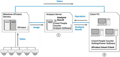 Crowd People Counter - How it Works Diagram