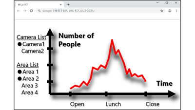 Crowd People Counter - Web App Example