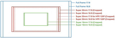 Crop Modes Diagram