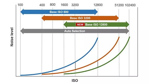 ISO Graph