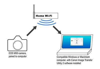 diagram of wifi connections