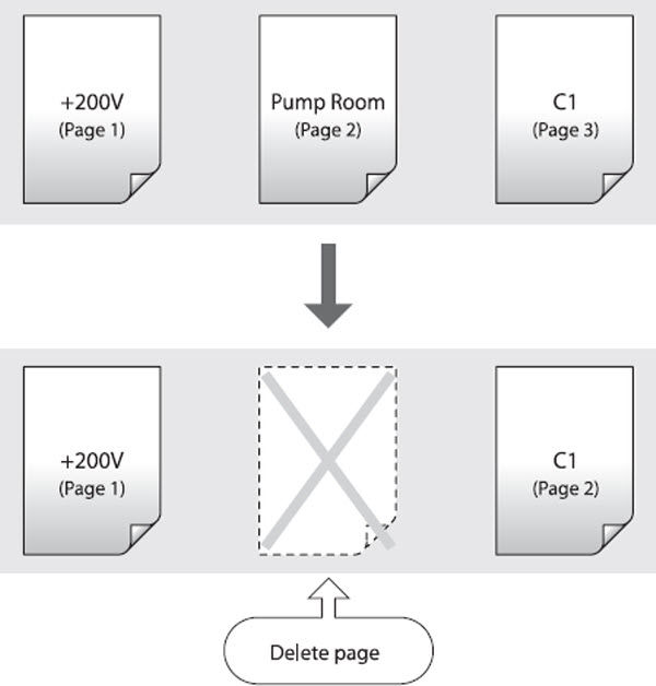 Creating New Pages / Inserting Pages / Deleting Pages / Moving Between ...