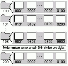 Procedure for adjusting file numbering PowerShot A610 and A620 and A700