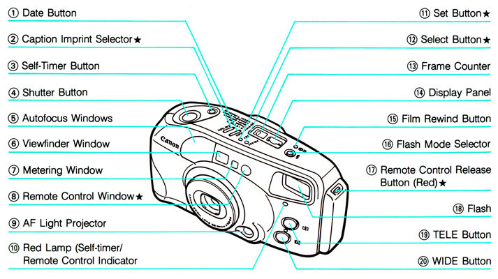 Sure Shot Zoom S / Sure Shot Caption Zoom : Here is a list of the