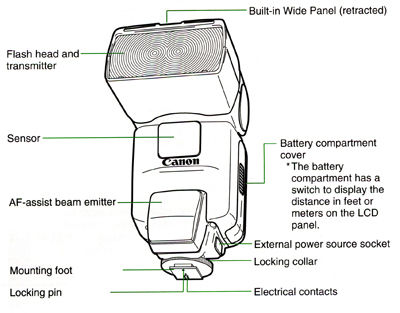 550EX Speedlite : Here is a list of the Parts and controls