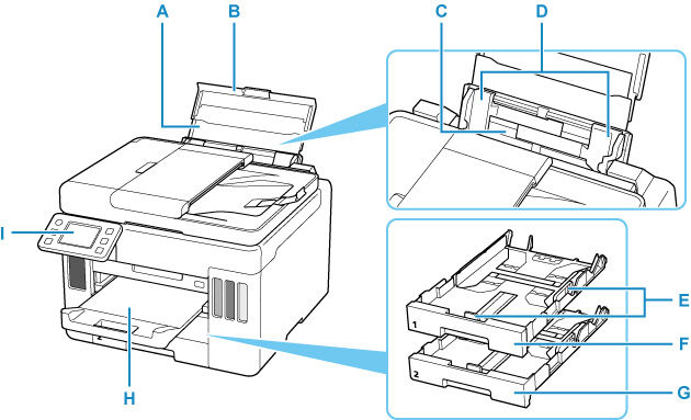 Main Components of the Printer (Front View) - GX7020