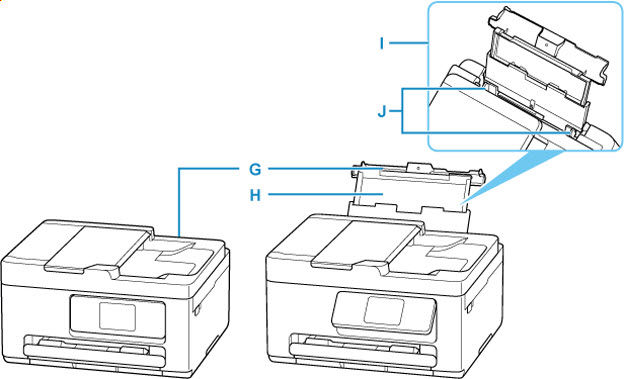 Parts of the Printer - TR7820