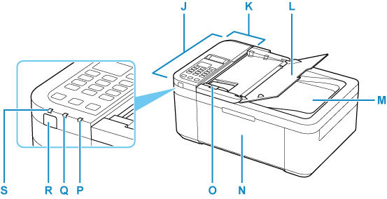 Main Components of the Printer - TR4720 / TR4722 (Front View)