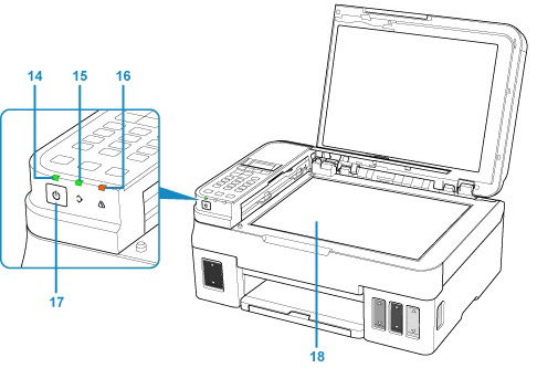 Main Components of the Printer (Front View) - G4210