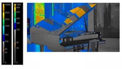 HDR False Color Demo