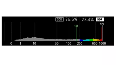HDR Histogram