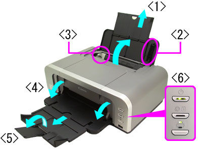 Loading paper correctly - iP4200 / iP4300