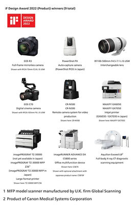 Nine products – and the PRISMAcolor Manager color management solution – earned recognition with 2022 iF Design Awards