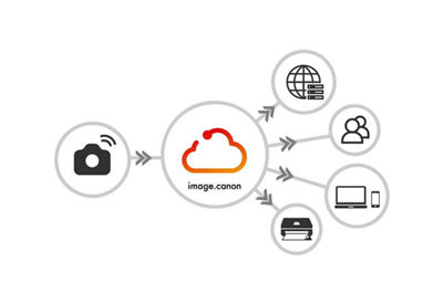 Camera Connected to the Cloud to Access via Other Methods