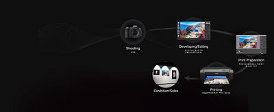 imagePROGRAF PRO-1100 Cycle