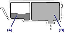 Useful Information about Ink