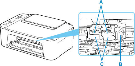 Main Components of the Printer - TS3520 / TS3522 (Inside View)