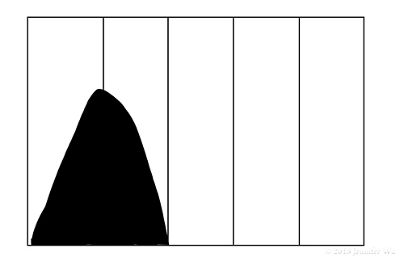 Histogram displaying values of digitized light