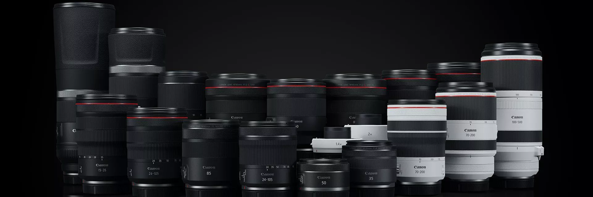 Canon Lens Buying Guide