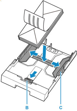 Load the envelopes in portrait orientation with the print side facing down