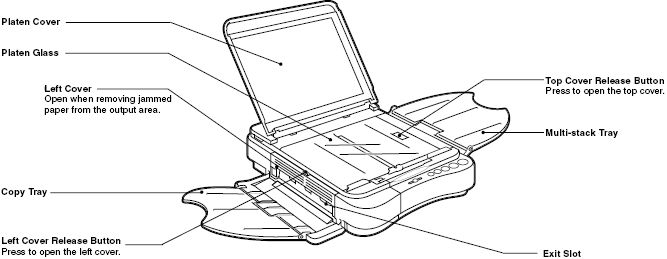 Main Components-PC 100 Series