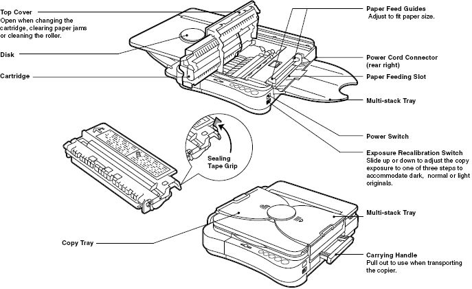 Main Components-PC 100 Series