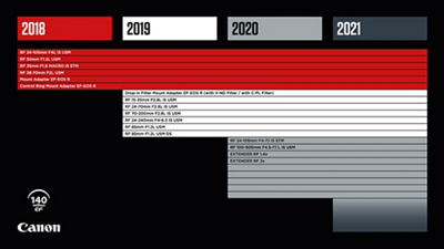Canon 2020 RF Lens Roadmap