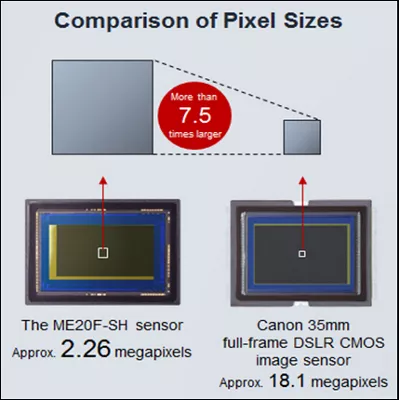 ME20F-SH Pixel Comparison