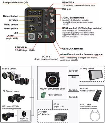 ME20F-SH Inputs and Compatible Accessories