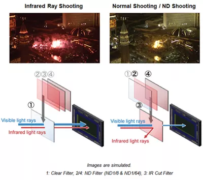 ME20F-SH IR Cut Filter Demonstration