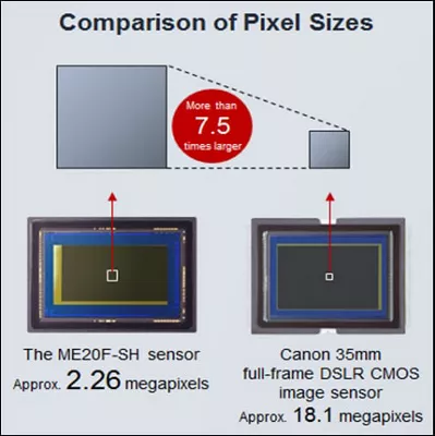 ME20F-SHN Pixel Comparison