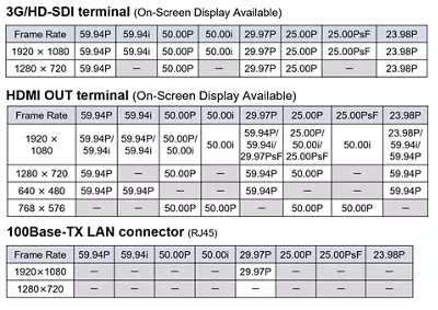 ME20F-SHN Terminal Comparison Chart