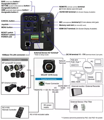 ME20F-SH Inputs and Compatible Accessories
