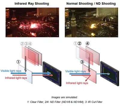 ME20F-SHN IR Cut Filter Demonstration
