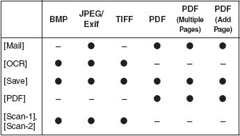 MF Toolbox Settings-ICMF 4150