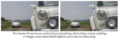 Comparison showing reduced focus breathing during refocusing
