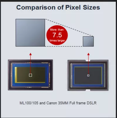 ML-100 Pixel Comparison