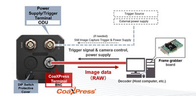 ML-100 CoaXPress Example
