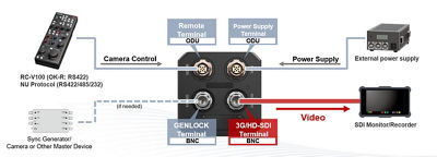 ML-105 System Example