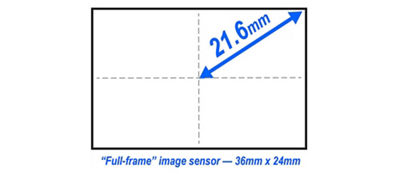 Full-frame image sensor specs