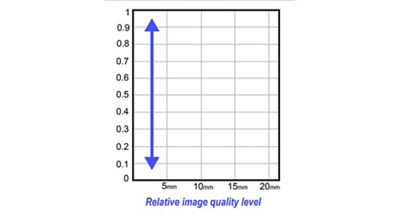 Relative image quality level